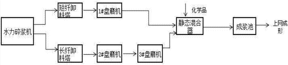 一种新型生活用纸备浆装置的制作方法