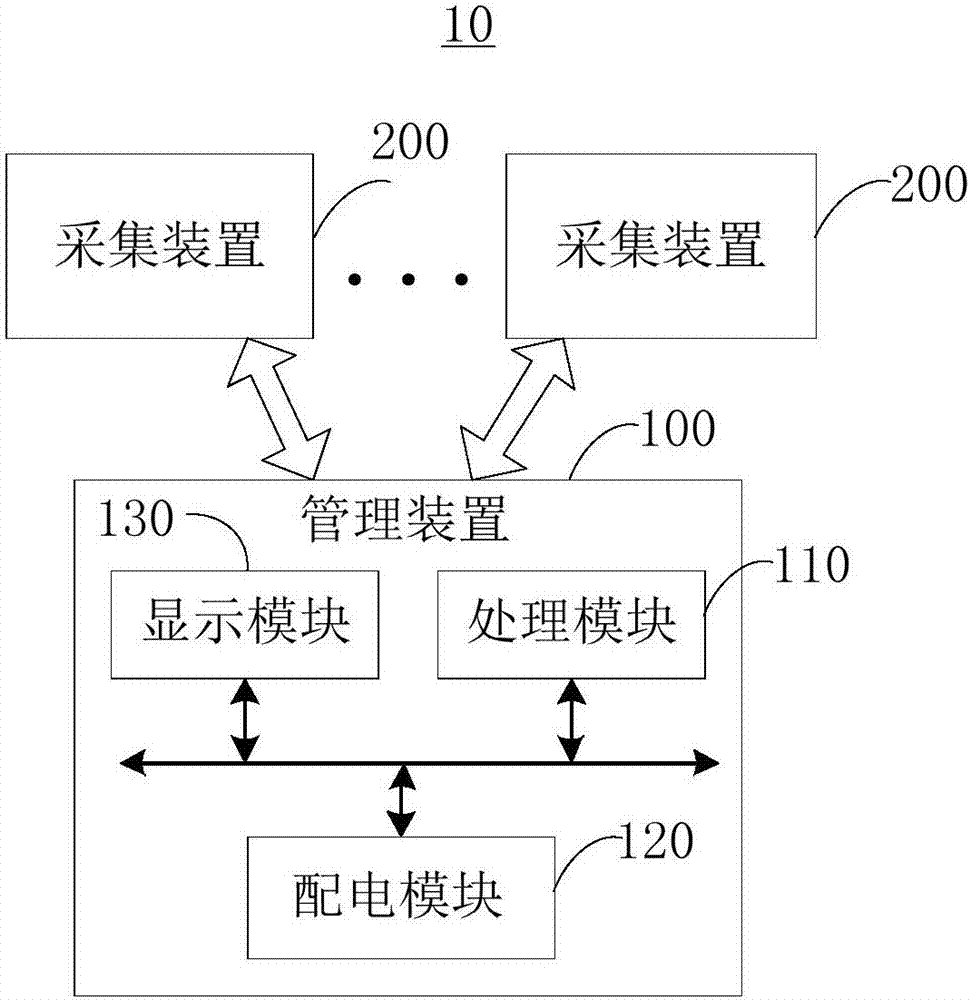 配电管理系统及方法与流程