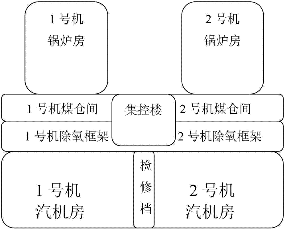 一种大型火力发电厂主厂房布置结构的制作方法