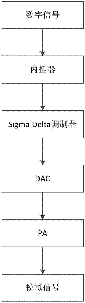 一种可控开关电容式数模转换系统及方法与流程