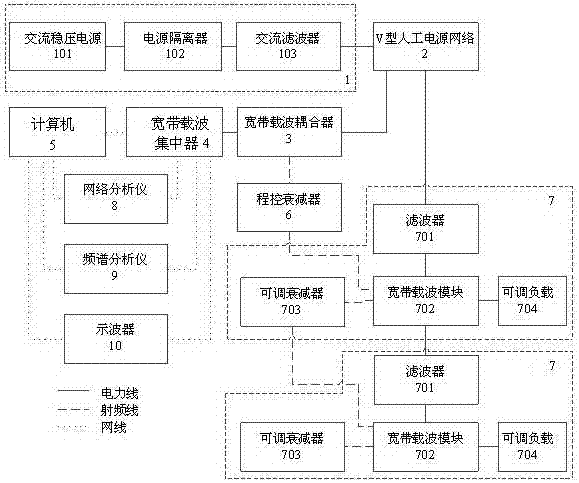 一种电力线宽带载波通信组网测试系统的制作方法