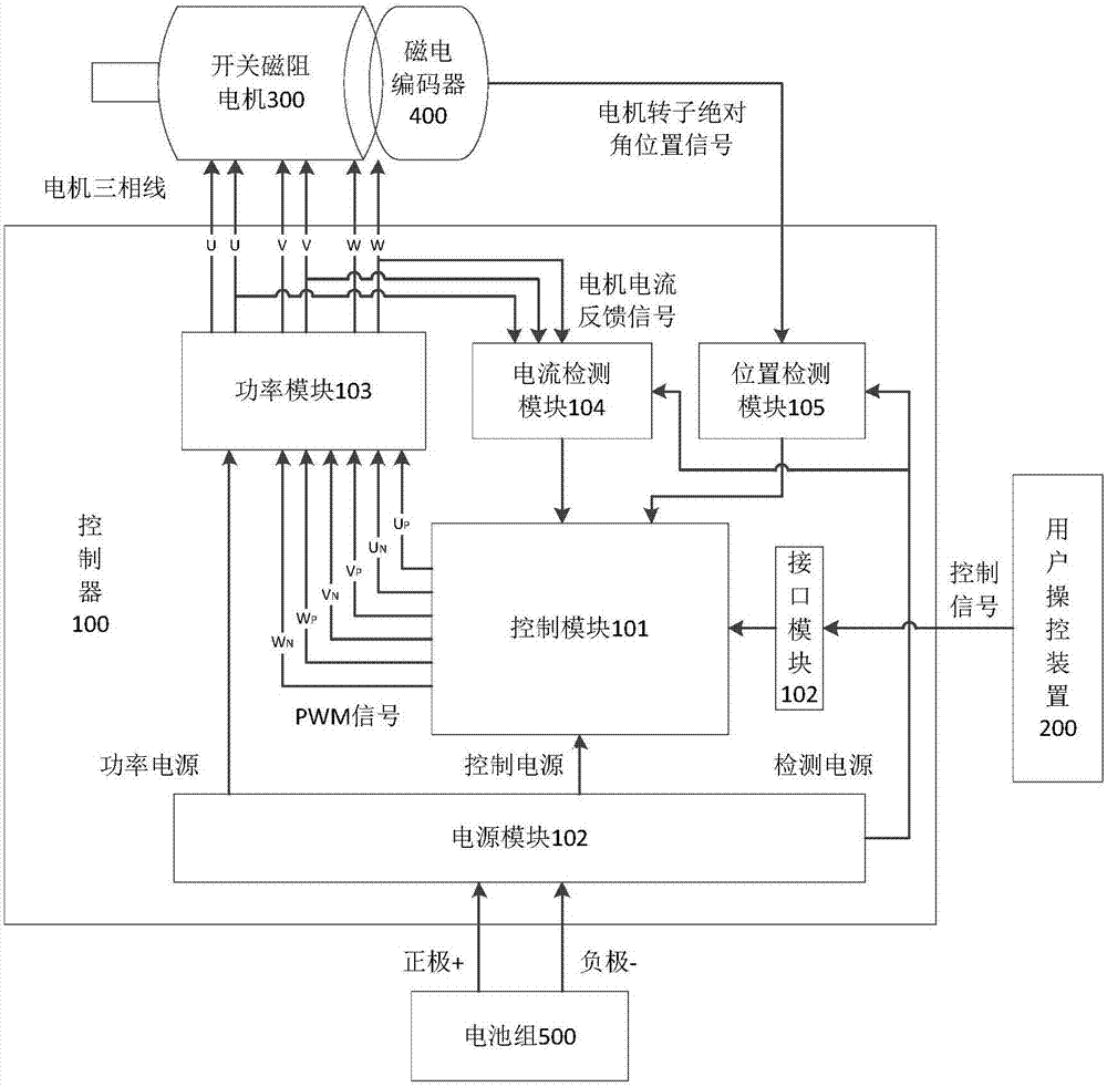 开关磁阻控制器原理图图片