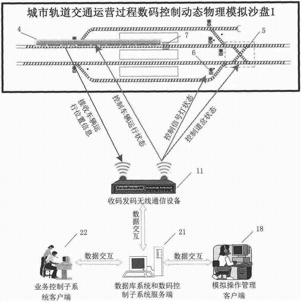 城市軌道交通運營過程數碼控制動態物理模擬系統的製作方法