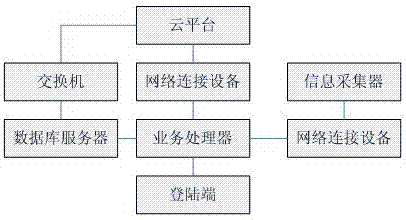 一种CSG业务管理系统的制作方法