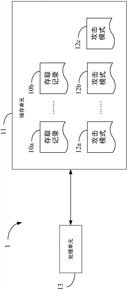 网络攻击模式的判断装置、判断方法及其计算机可读取储存媒体与流程