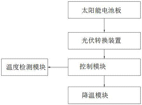 一种蓄热装置的保护装置的制作方法