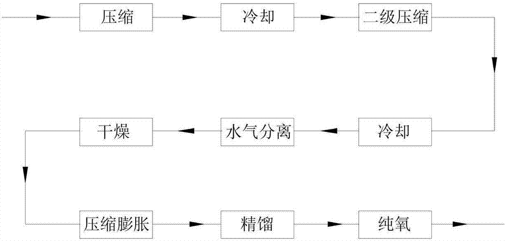 制氧方法及系统与流程