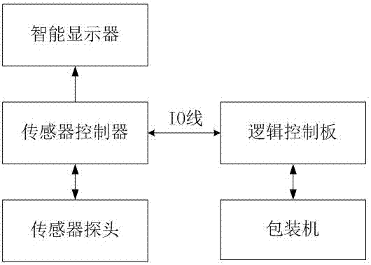 封签纸检测装置的制作方法