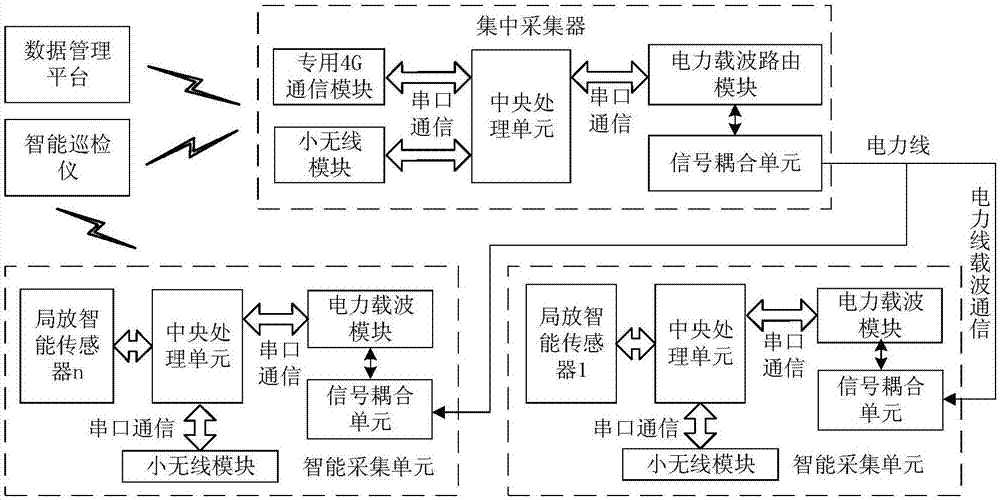 一种基于电力载波通信的配电网主设备带电检测的系统的制作方法