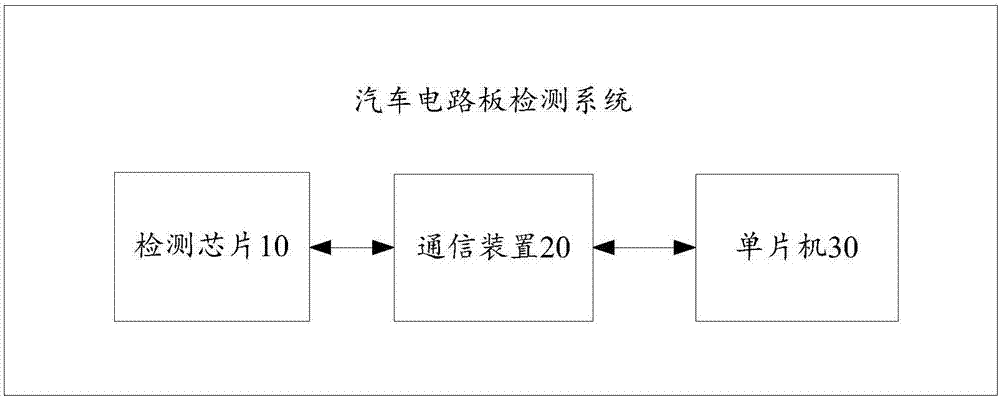 汽车电路板及其检测系统的制作方法