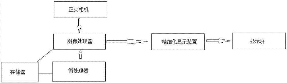 一种基于正交相机的3D成像显示装置的制作方法