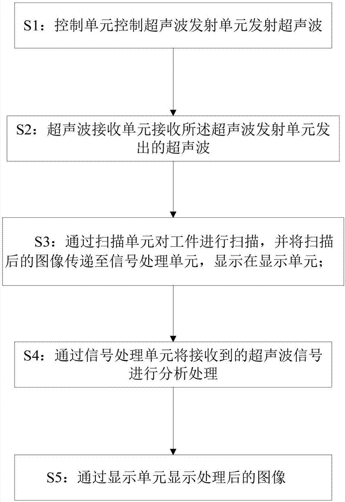 一种基于超声波成像的工件无损检测方法与流程