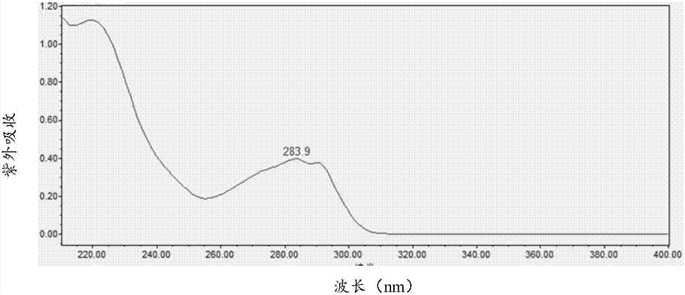 结合紫外检测器的高效液相色谱法进行的,其中,色谱柱为苯基键合硅胶柱