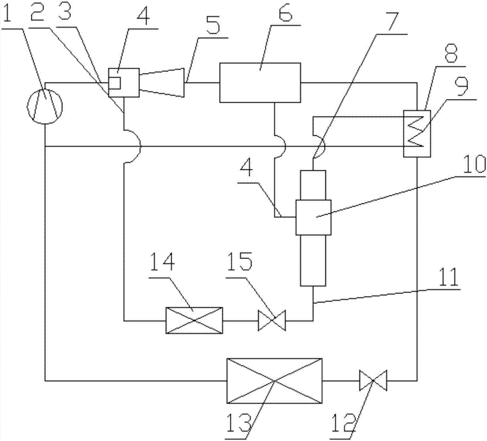 其特征在于,所述系统包括压缩机,喷射器,冷却器,涡流管,冷凝器,第一