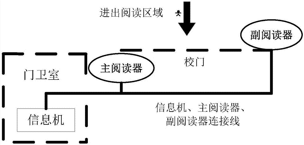 一种基于NB-IoT的阅读器的制作方法