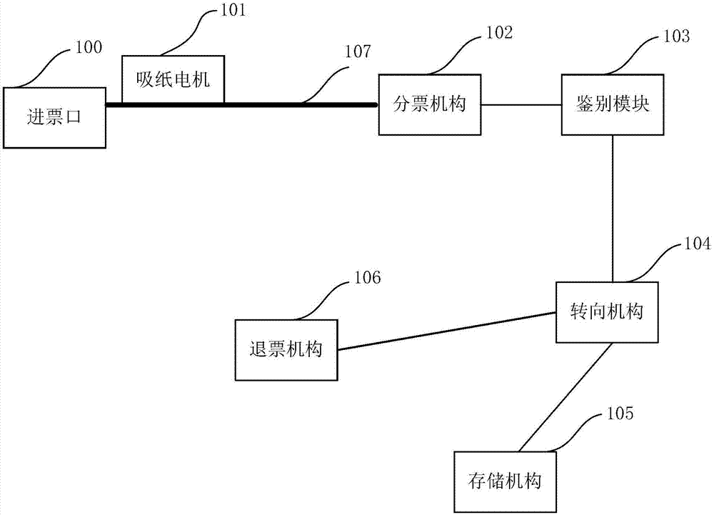 一种票据处理系统及自助金融设备的制作方法