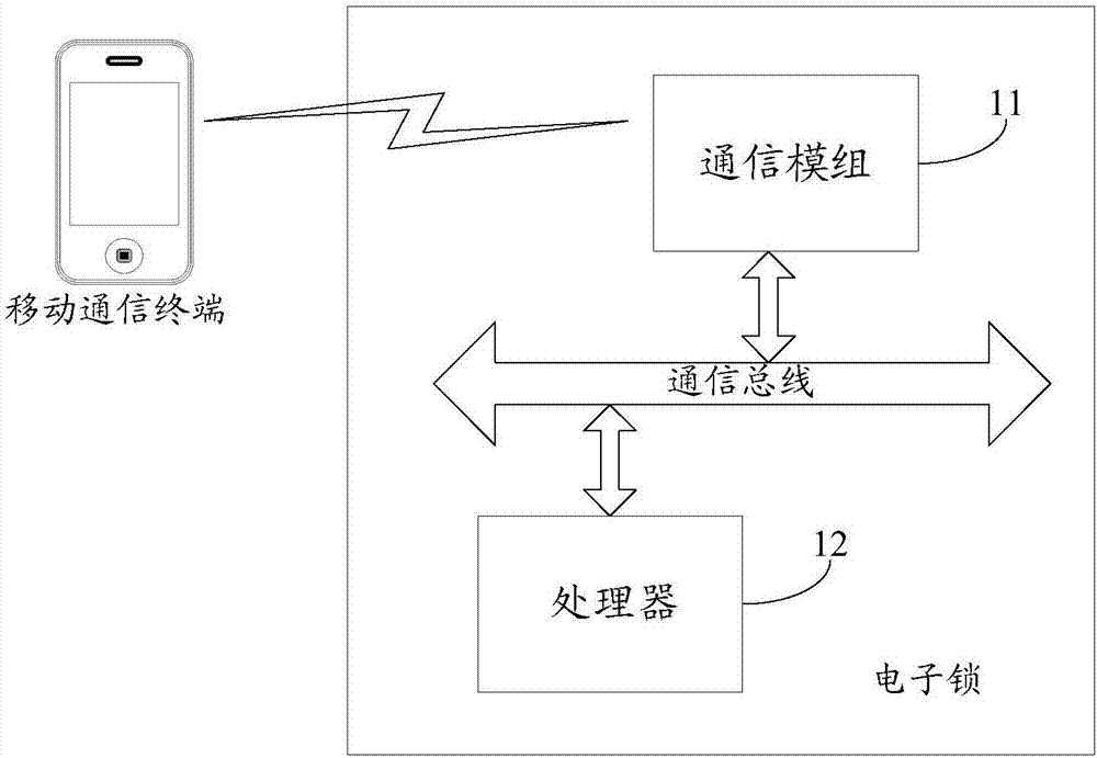 电子锁及其控制系统的制作方法