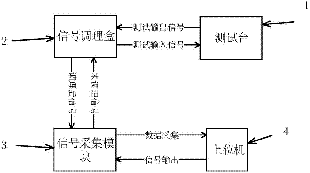 一种电器电控自动化检测系统及方法与流程