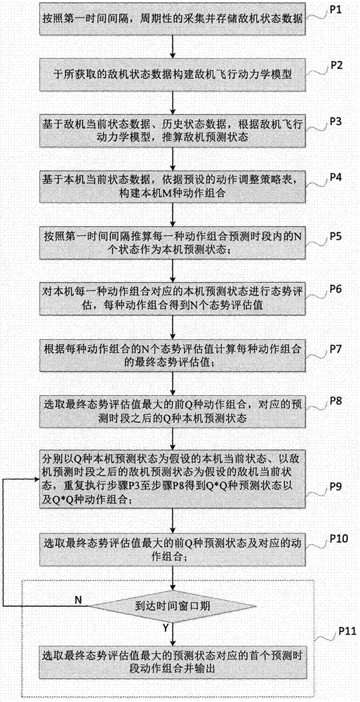 基于数据驱动的无人机智能对抗控制方法与流程