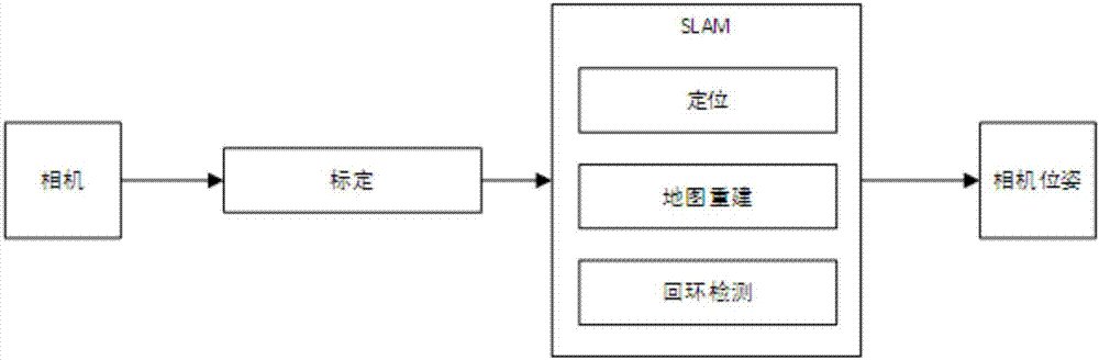 实时六自由度VR/AR/MR设备定位方法与流程