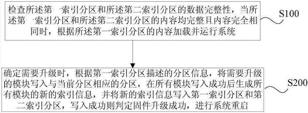 电子设备的固件升级方法及装置与流程