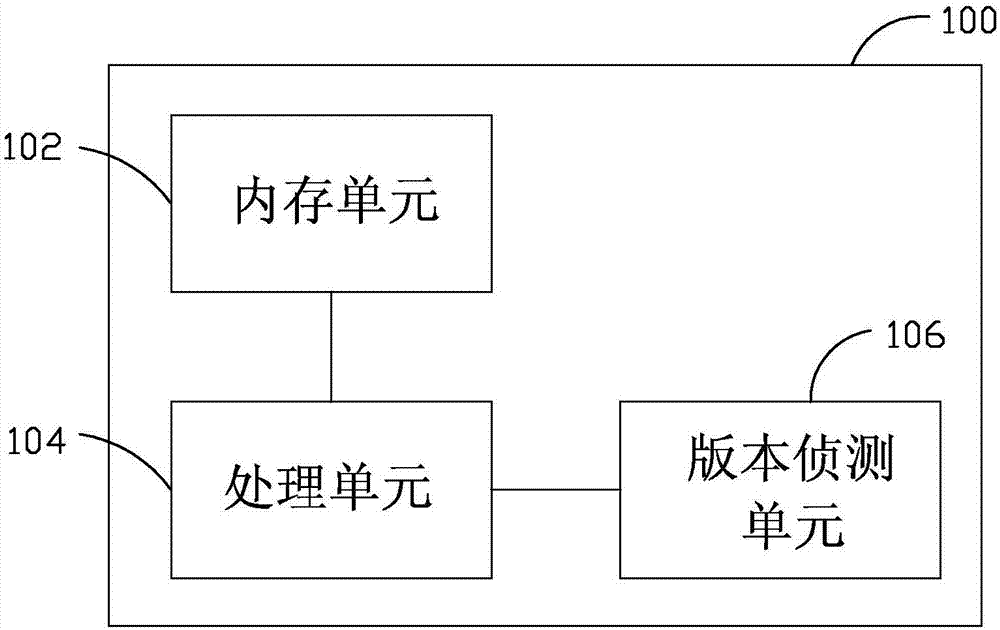 固件更新侦错系统的制作方法