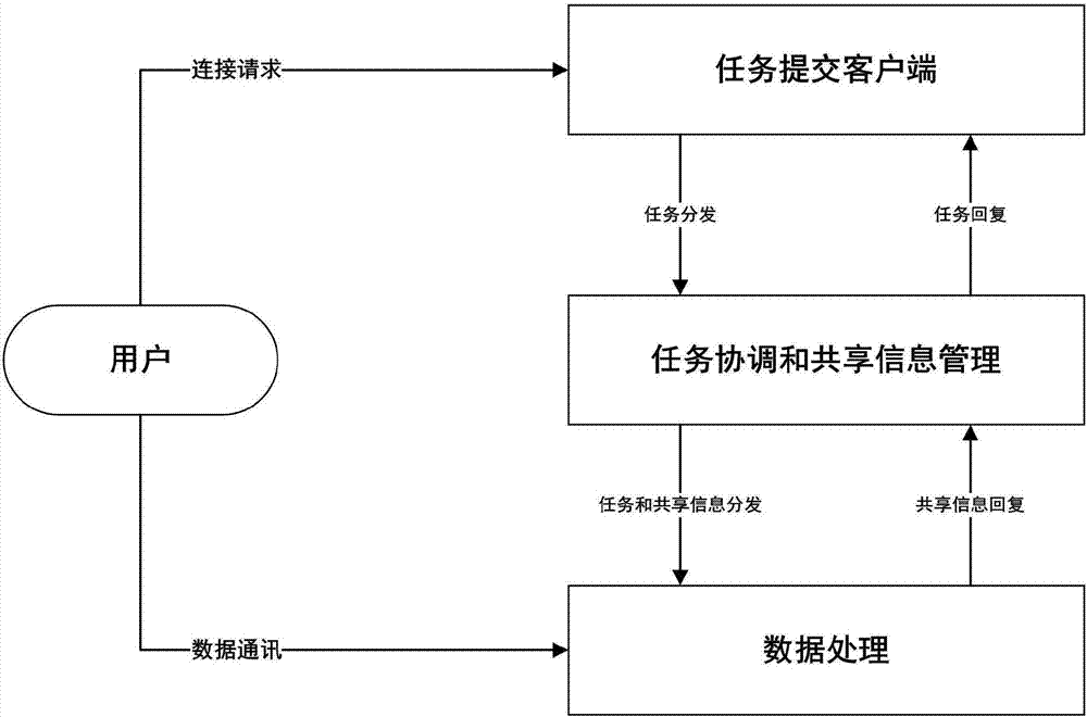 一种基于MapReduce模型的提升表连接效率的方法与流程