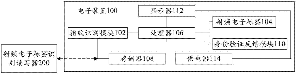 基于RFID技术的电子装置及其控制方法与流程