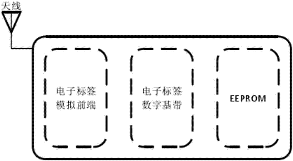 一种基于EPC/C-1/G-2标准的超高频RFID标签数字基带低功耗系统的制作方法