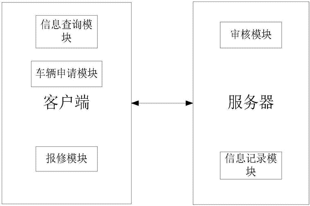 一种员工外出用车管理系统的制作方法