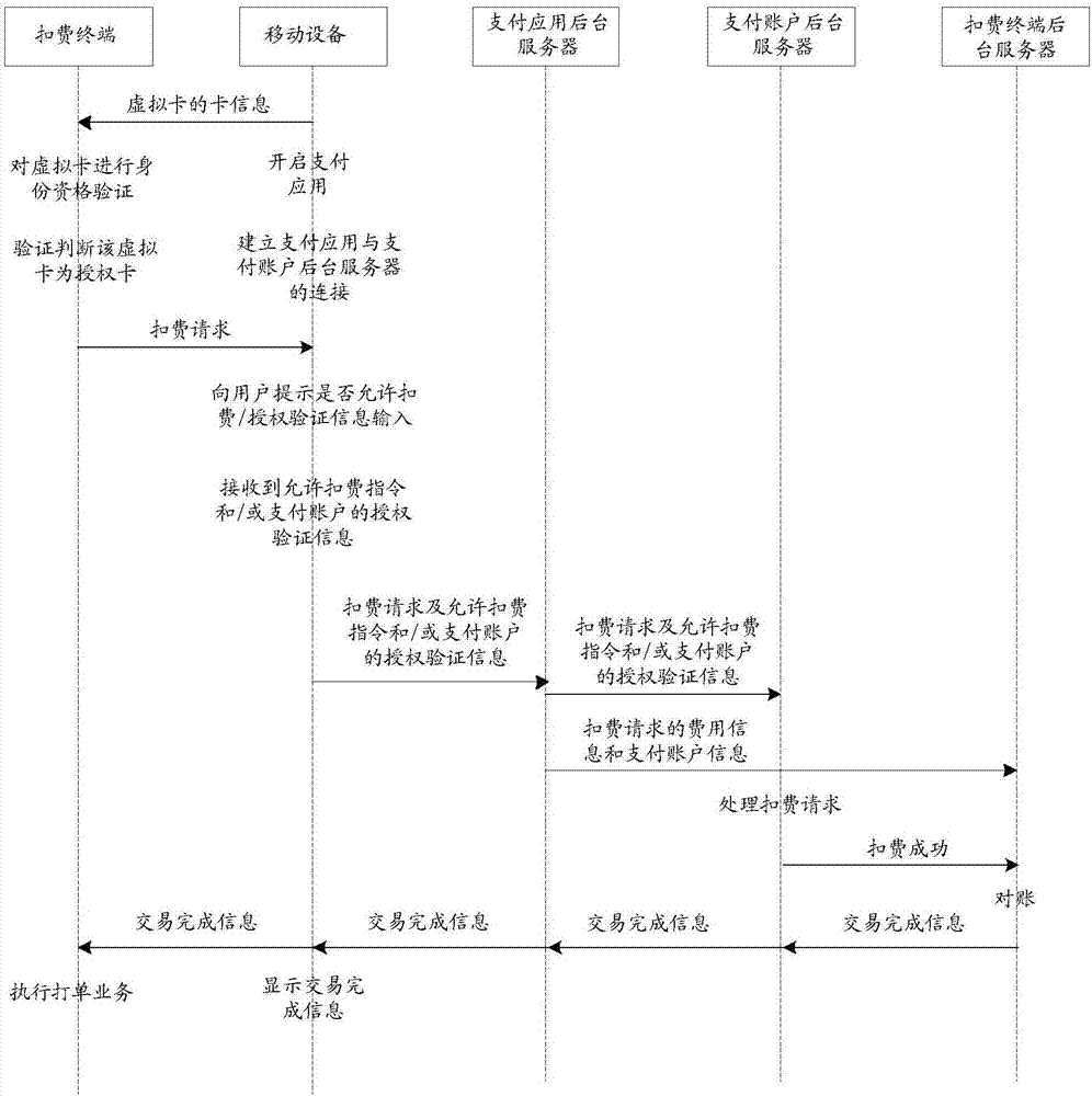 一種聚合支付方法,移動設備及存儲裝置與流程