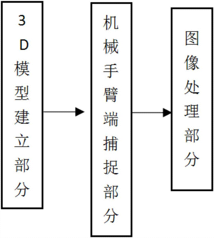 一种基于陀螺仪的机械手臂热源追踪辅助系统及其方法与流程