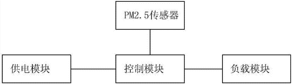 基于雾霾感应的照明装置的制作方法