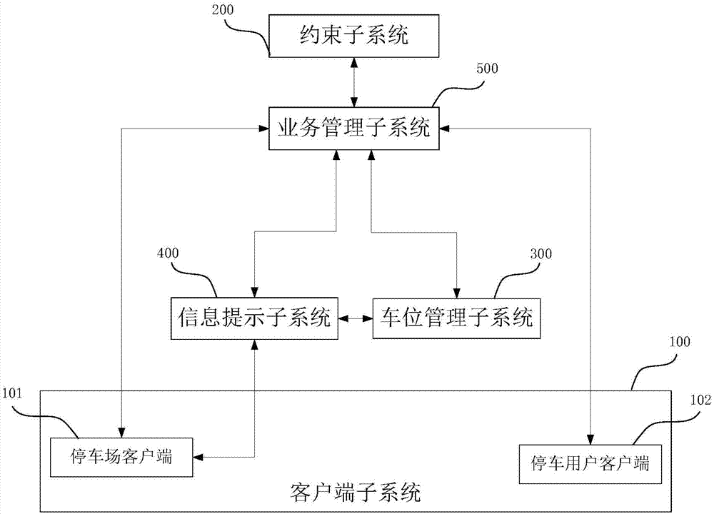 一种基于互联网约束机制的停车预约管理系统的制作方法