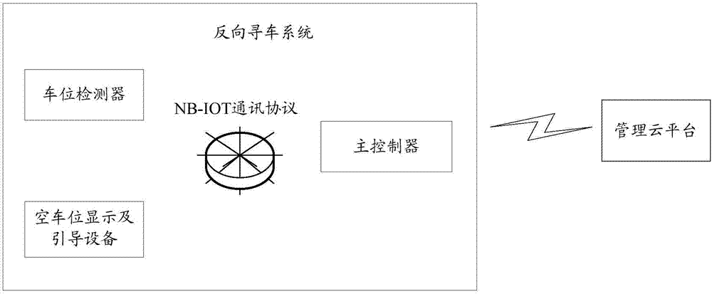 反向寻车系统、方法及存储介质与流程