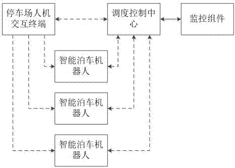 一种基于智能泊车的停车场管理系统的制作方法