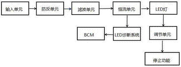 一种基于LED的驱动电路的低温低压尾灯诊断系统的制作方法