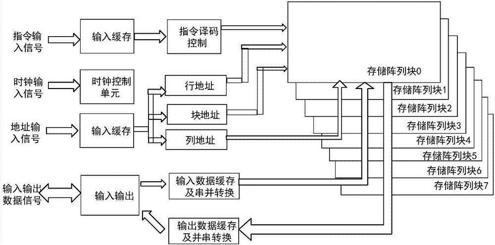 存储器的驱动电路及应用其的存储器的制作方法