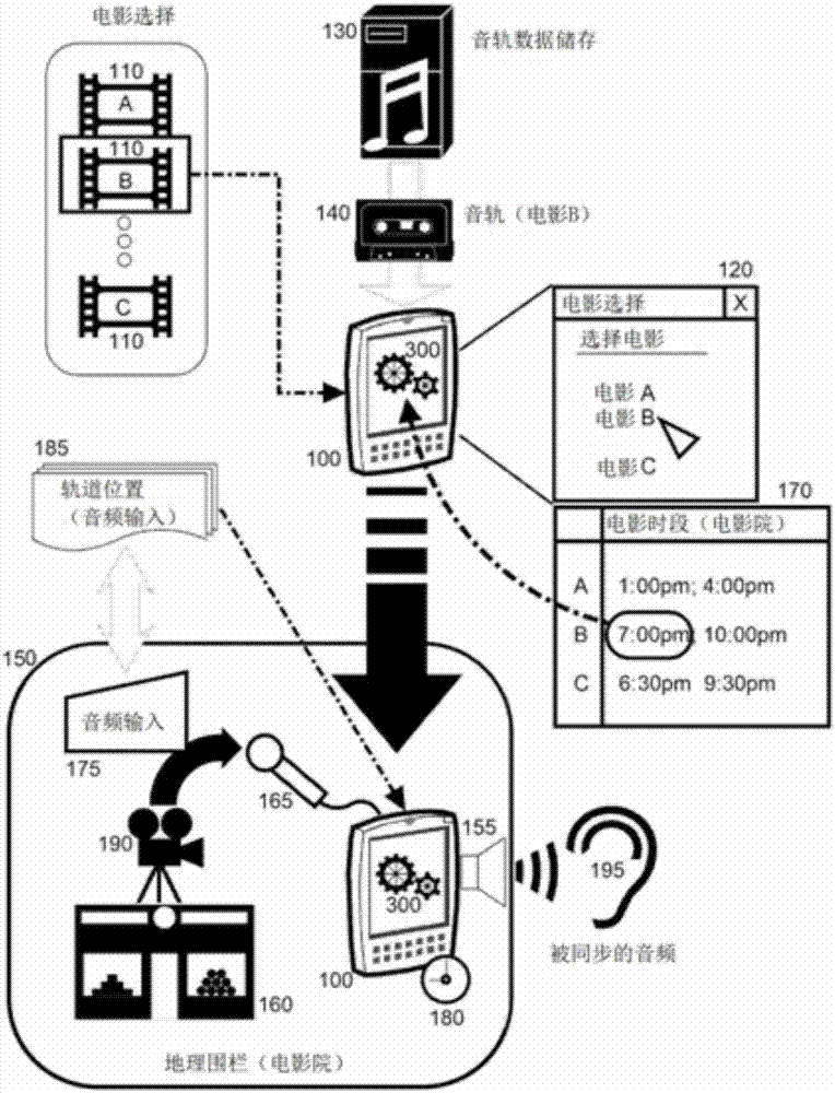 电影院中音轨的连续自动同步的制作方法