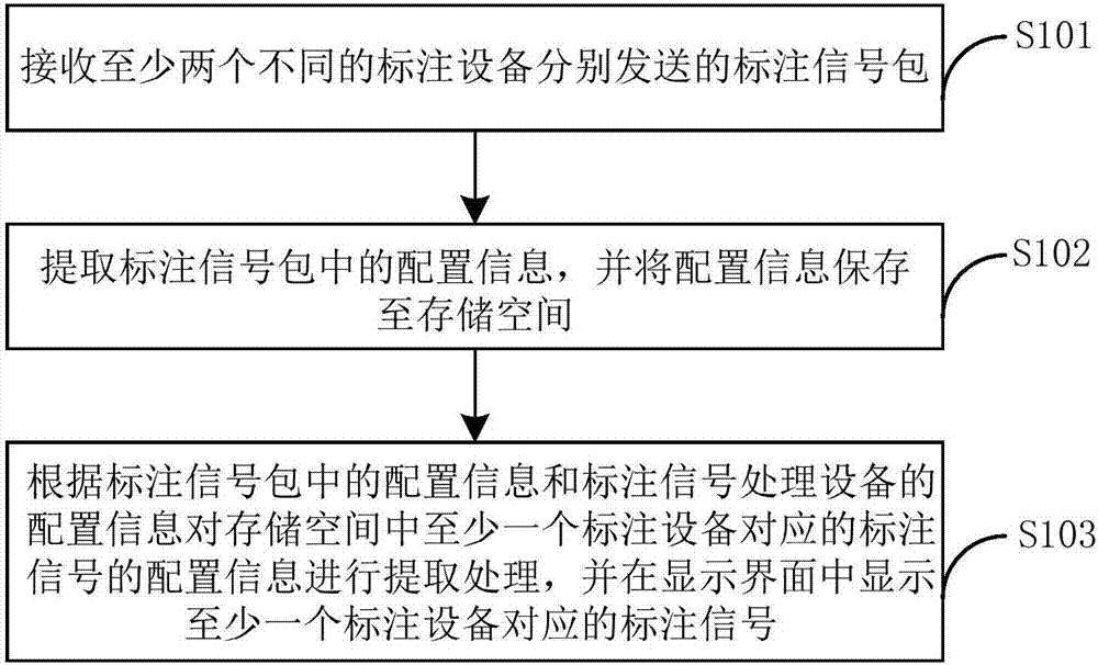 多标注设备的协同标注方法和装置与流程