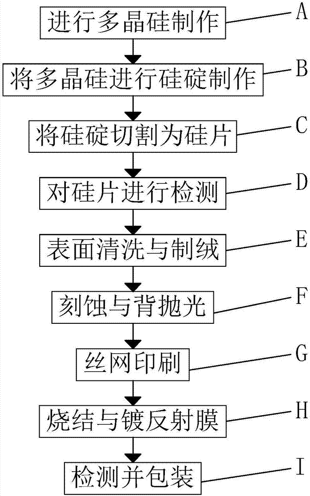 电池片工艺流程图片