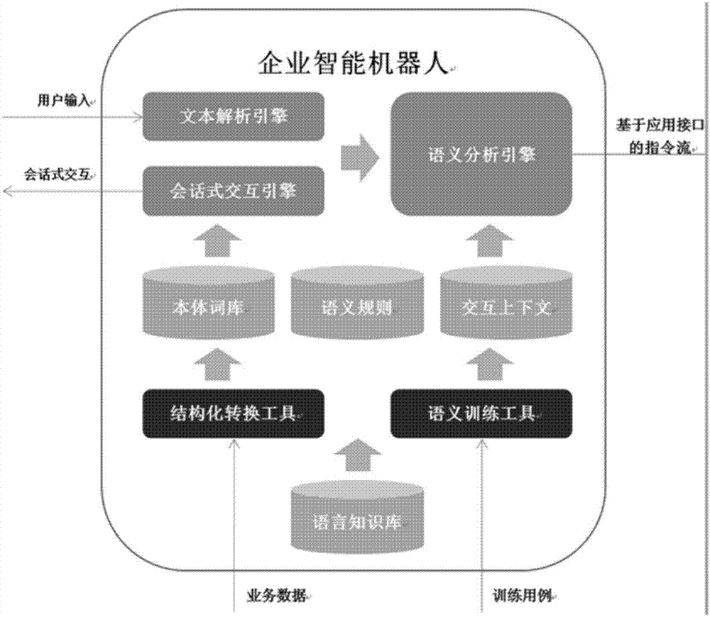 一种智能化运维机器人的制作方法