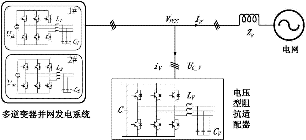 抑制多逆变器并网系统谐振的电压型阻抗适配器控制方法与流程