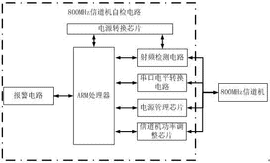 基于数字芯片的800MHz信道机快速自检电路及实现方法与流程