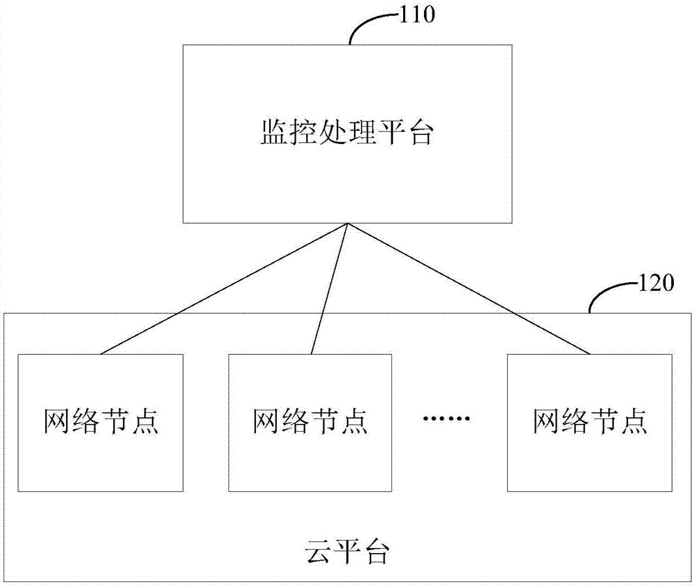 一种云环境下流量监控系统及方法与流程