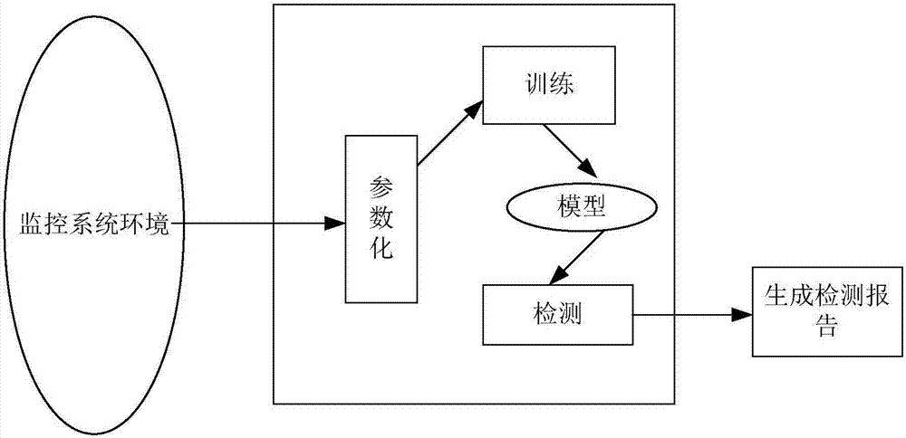 一种基于Proxy日志数据的网络安全威胁分析方法及系统与流程