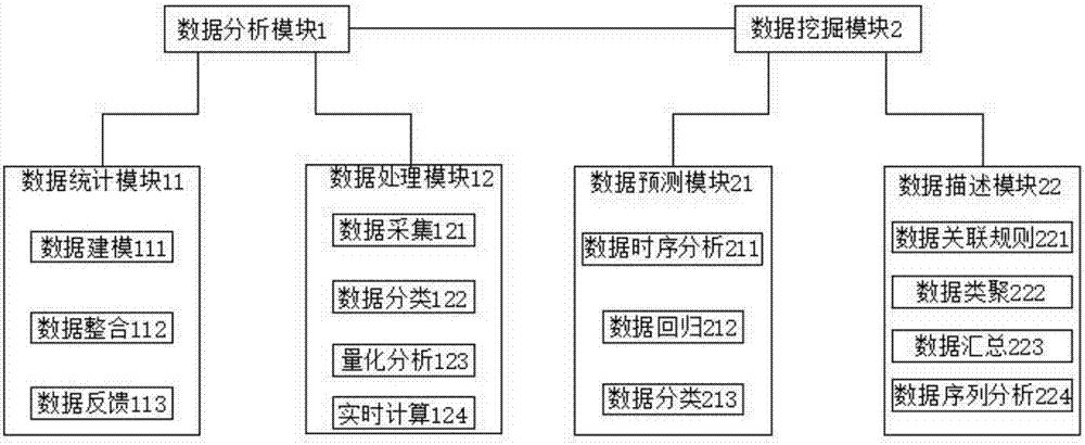 一种移动数据分析挖掘方法与流程