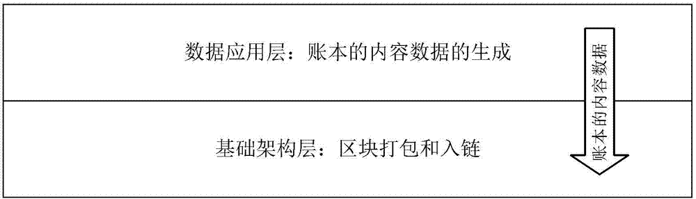 区块链的信息处理方法及装置与流程