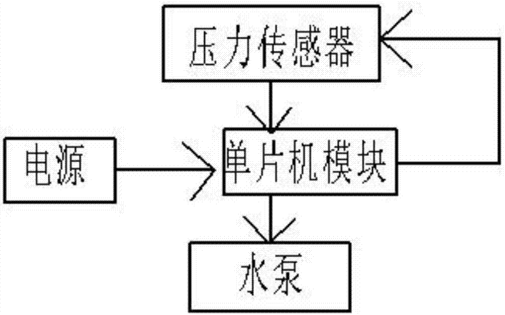 自动浇花系统原理图图片