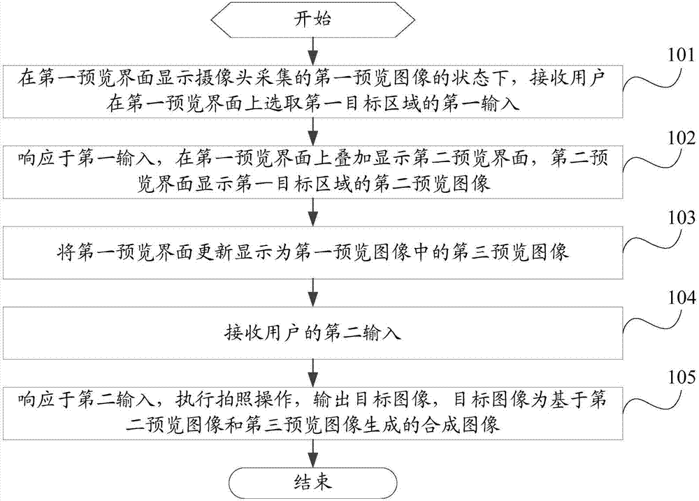 一种拍照方法及移动终端与流程